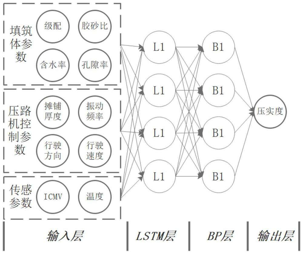 A real-time monitoring method of expressway compaction degree based on artificial neural network