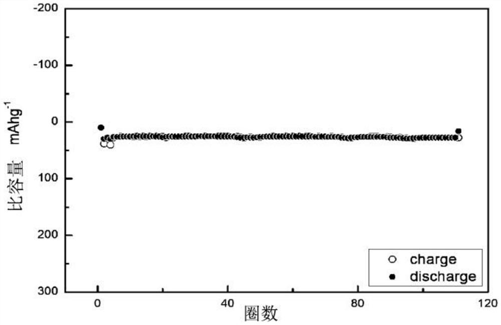 A lithium ion battery and its preparation process