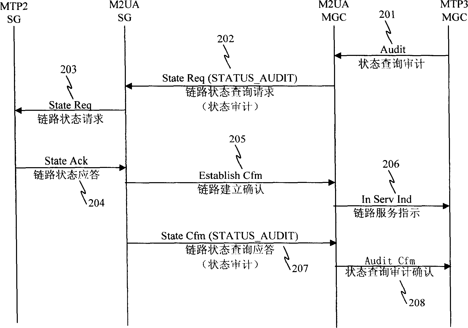 A link state inquiry response method and its device