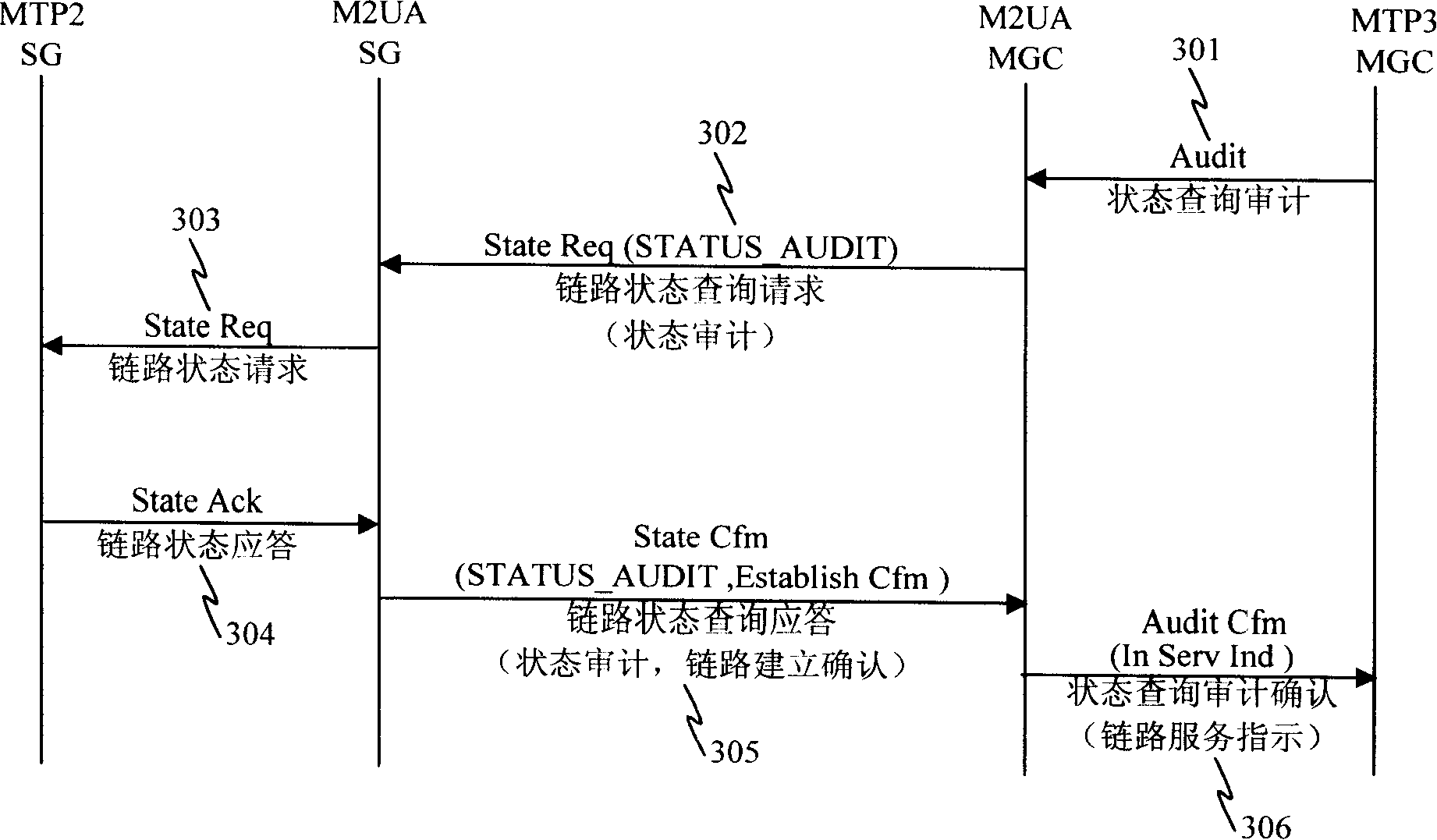 A link state inquiry response method and its device