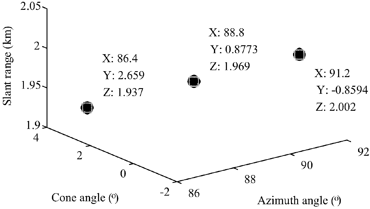 Three-dimensional synthetic aperture radar imaging method based on electromagnetic vortex waves