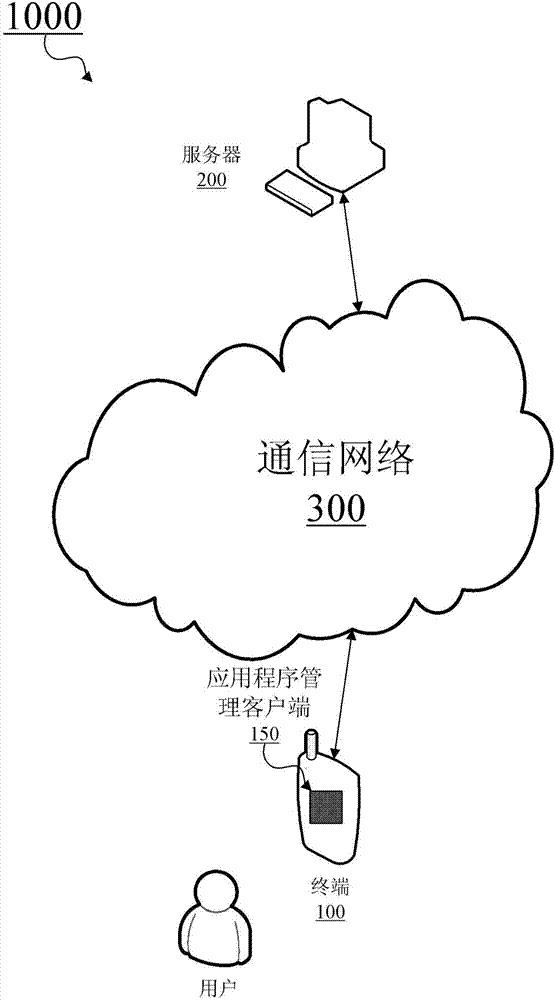 Method and terminal for application program management