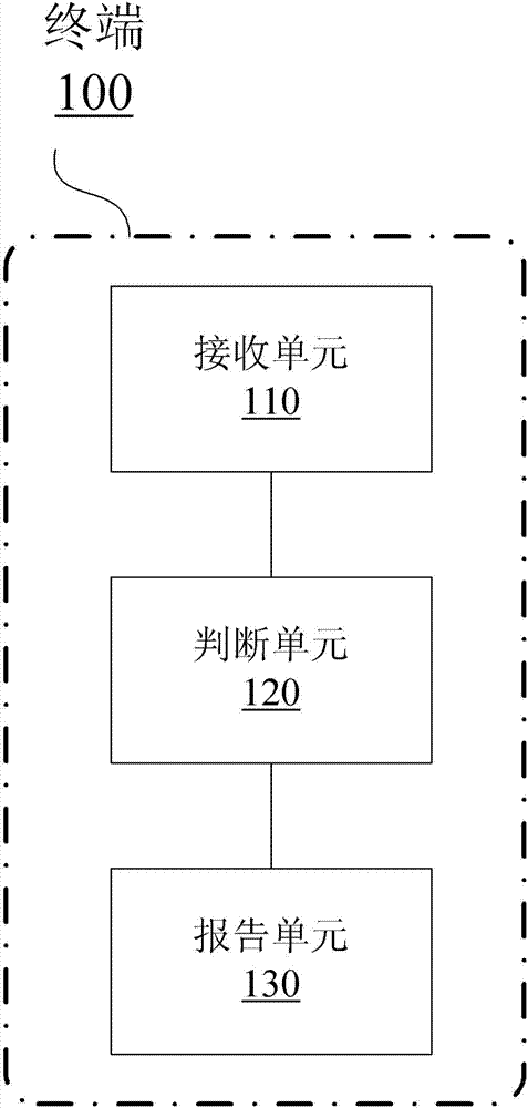 Method and terminal for application program management