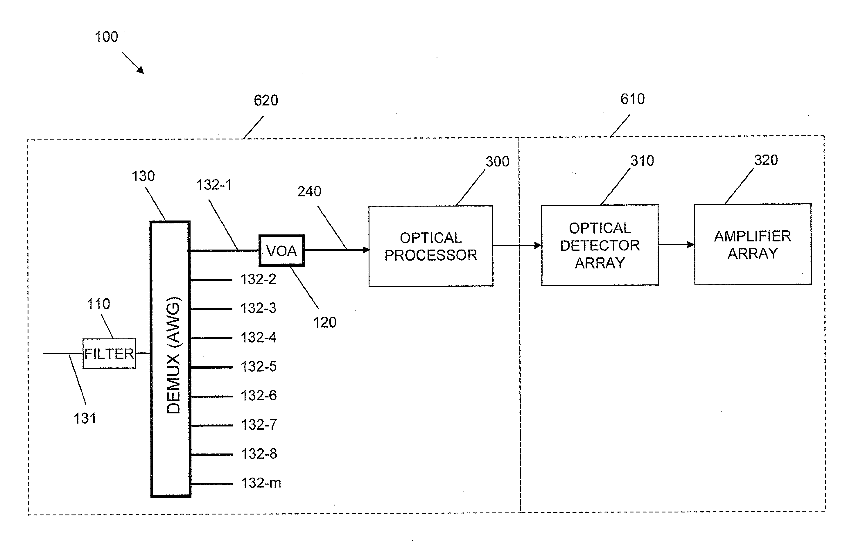 Receiver on a photonic IC