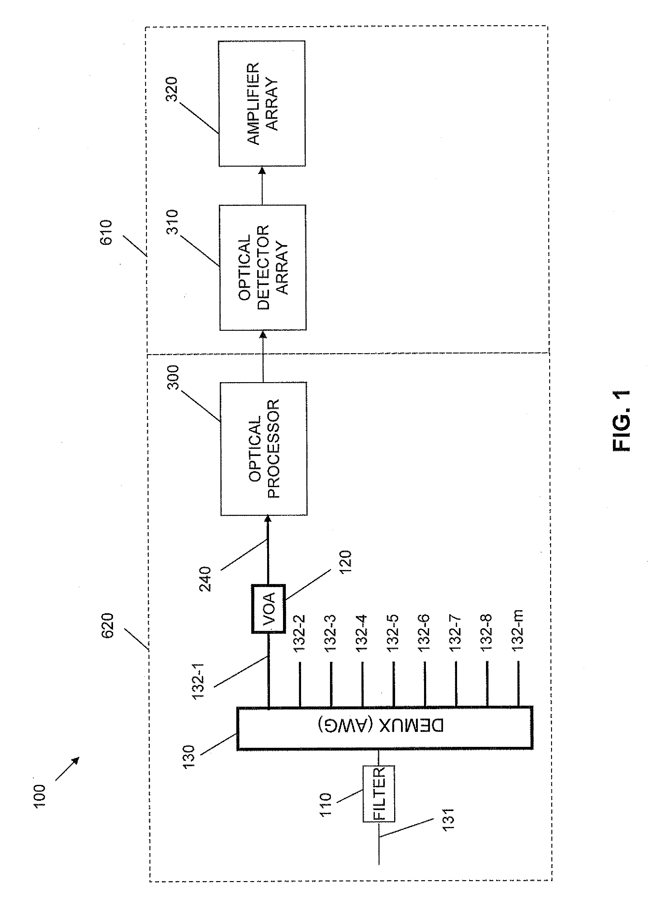 Receiver on a photonic IC