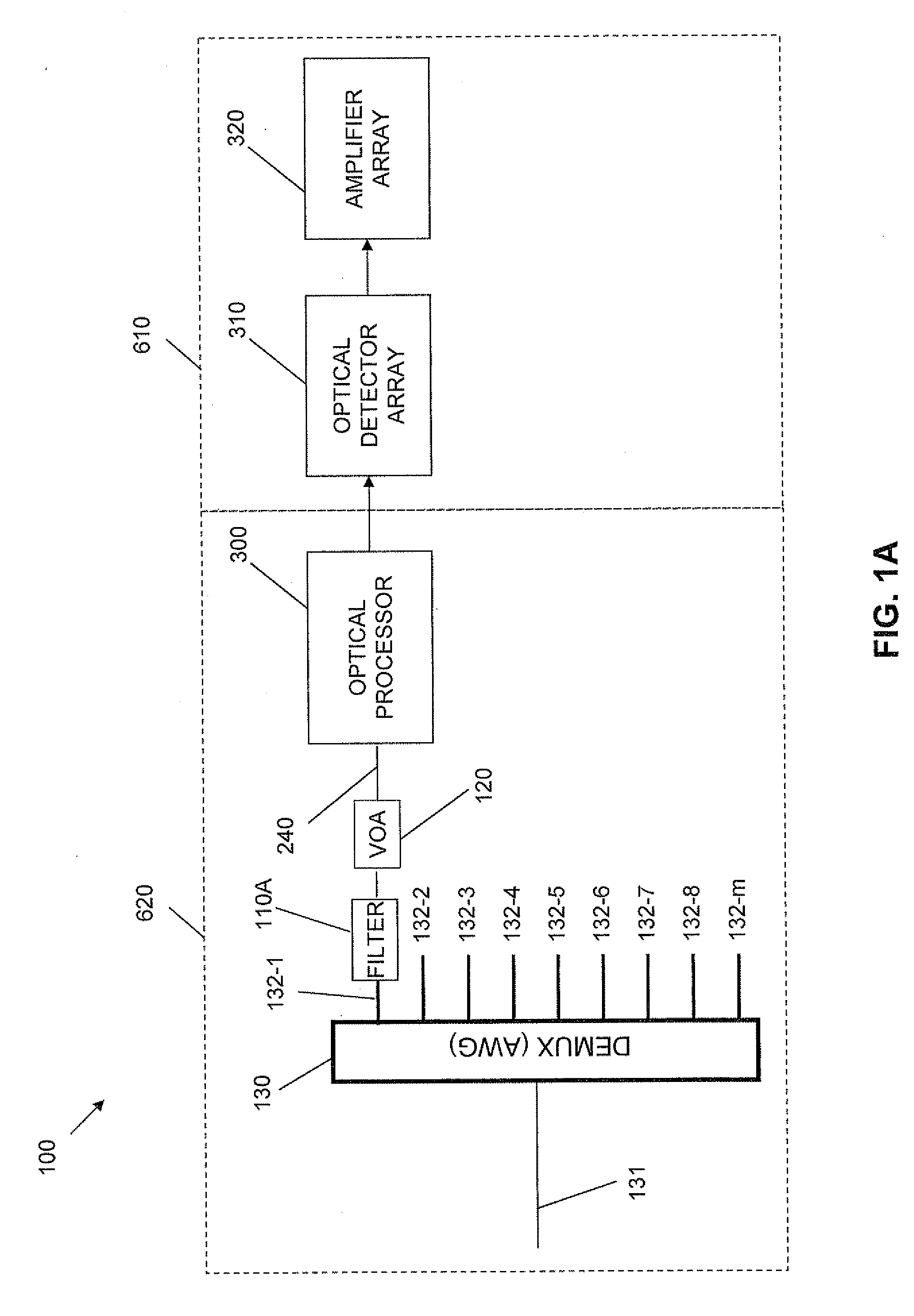 Receiver on a photonic IC