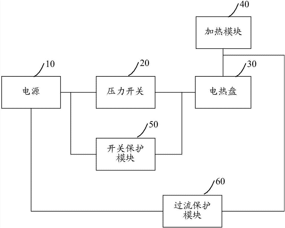 Method of protection circuit and electric pressure cooker and protection pressure switch