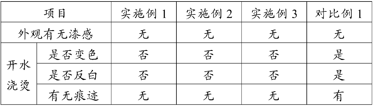 Coating protective material and preparation method thereof