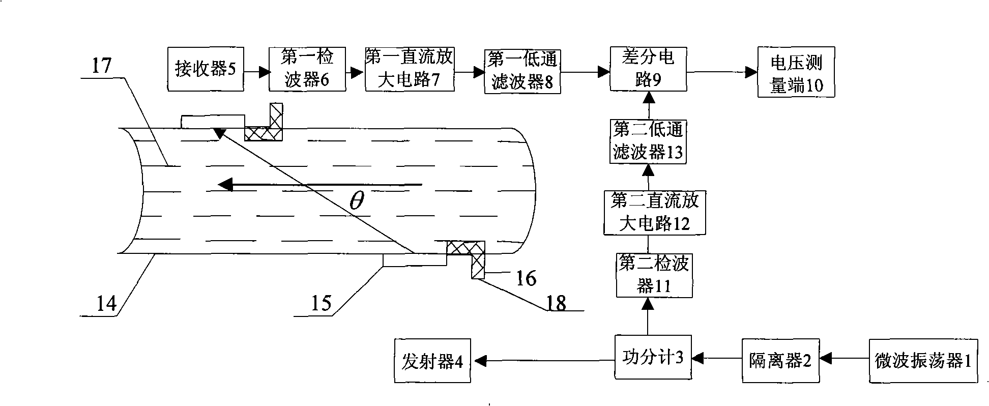 Microwave measurement system for breeze concentration of power station boiler