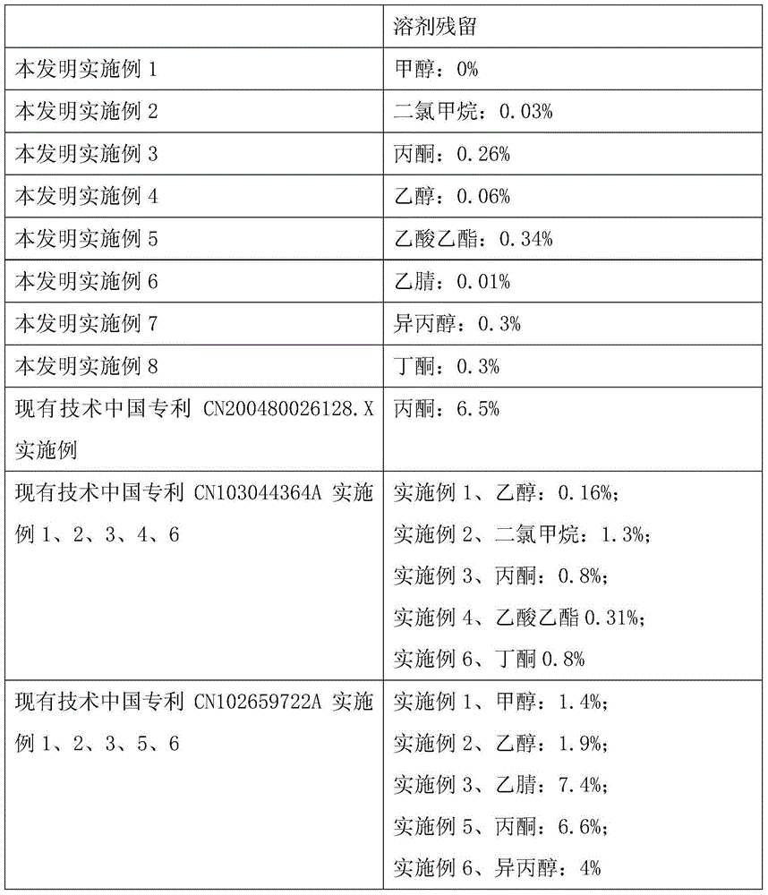 Preparation method of amorphous cabazitaxel