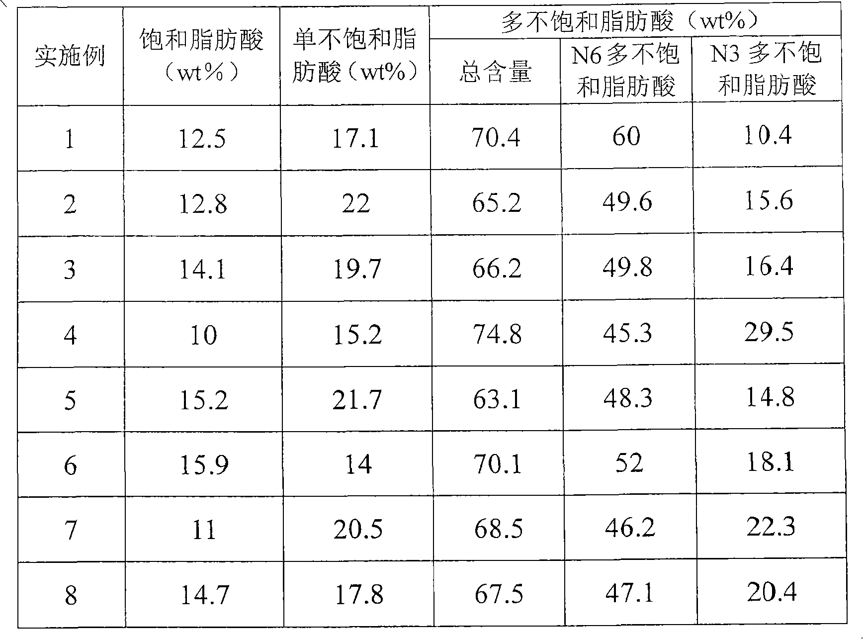 Phospholipid with coordinative fatty acid ratio and preparation method thereof