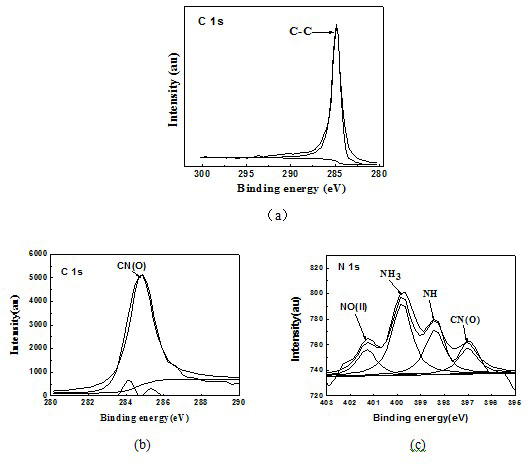 Multi-wall carbon nanotube injected with NH&lt;2+&gt; ions and preparation method and application thereof