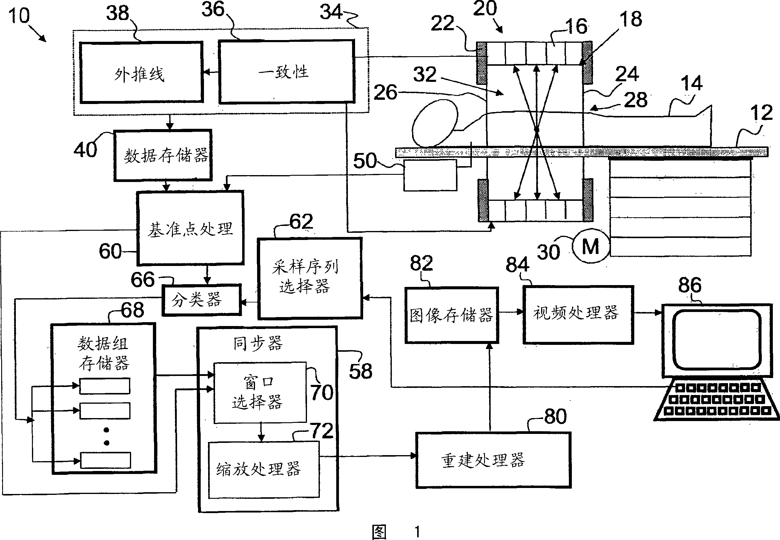 ECG-gated temporal sampling in cardiac kinetic modeling