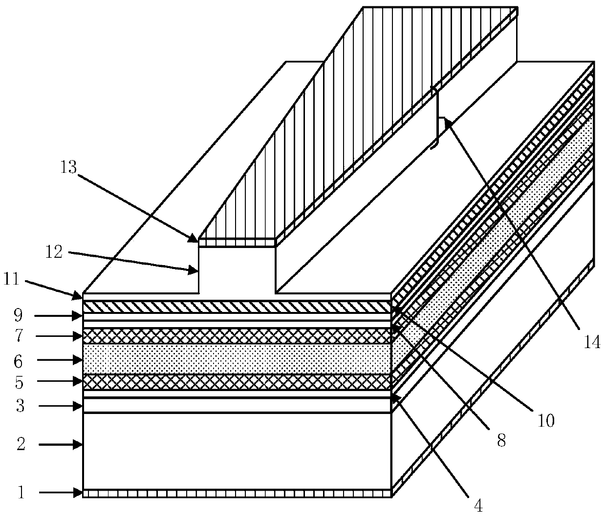 A Graded Ridge Waveguide Distributed Feedback Laser with High Single-Mode Yield