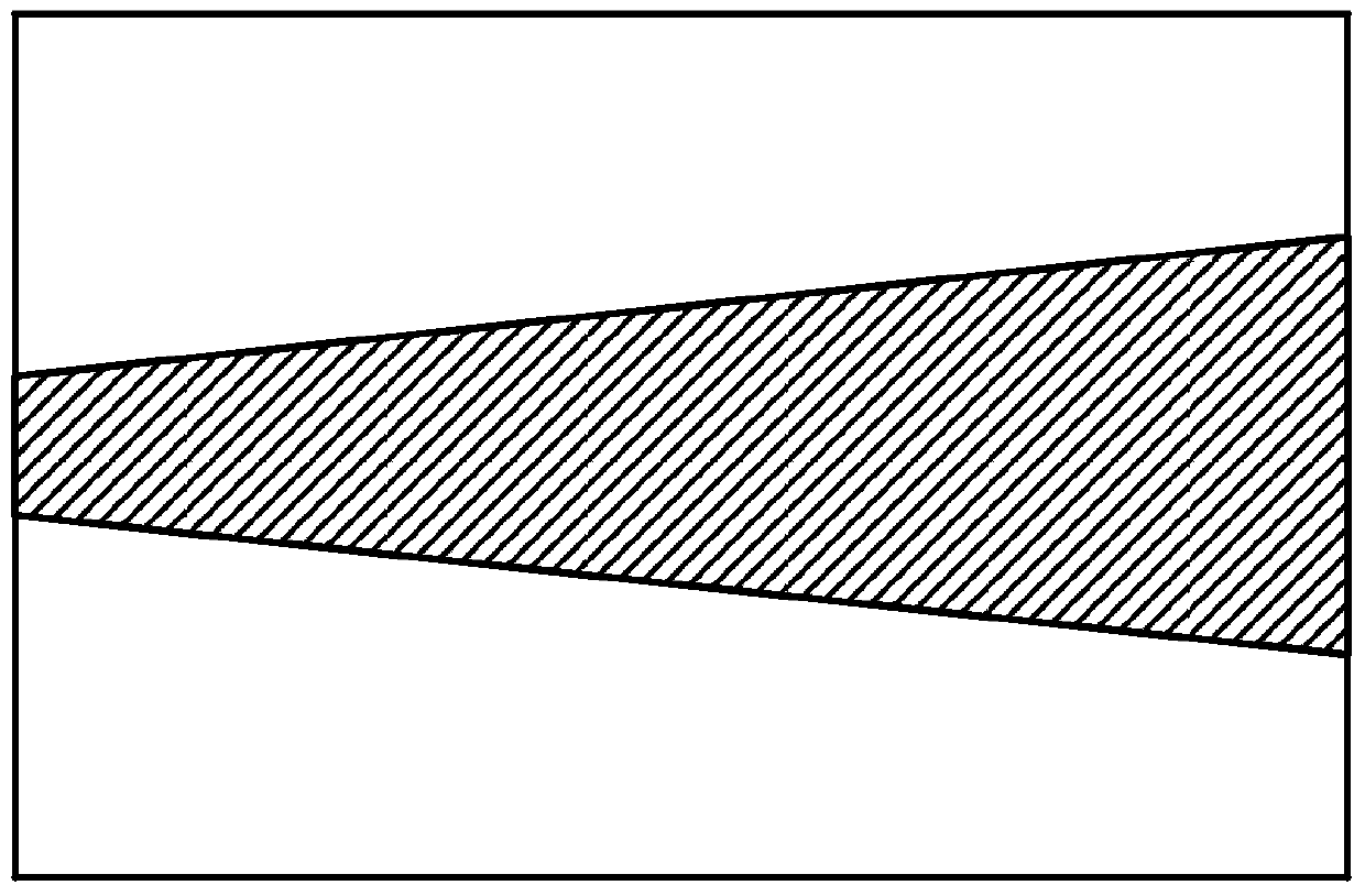 A Graded Ridge Waveguide Distributed Feedback Laser with High Single-Mode Yield