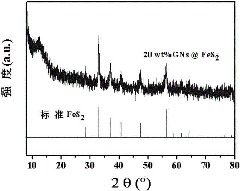 Graphene-based FeS2 nano-material and preparation and application thereof