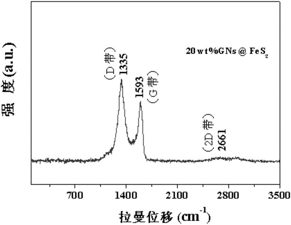 Graphene-based FeS2 nano-material and preparation and application thereof