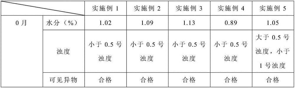 A kind of bortezomib freeze-dried powder for injection and preparation method thereof