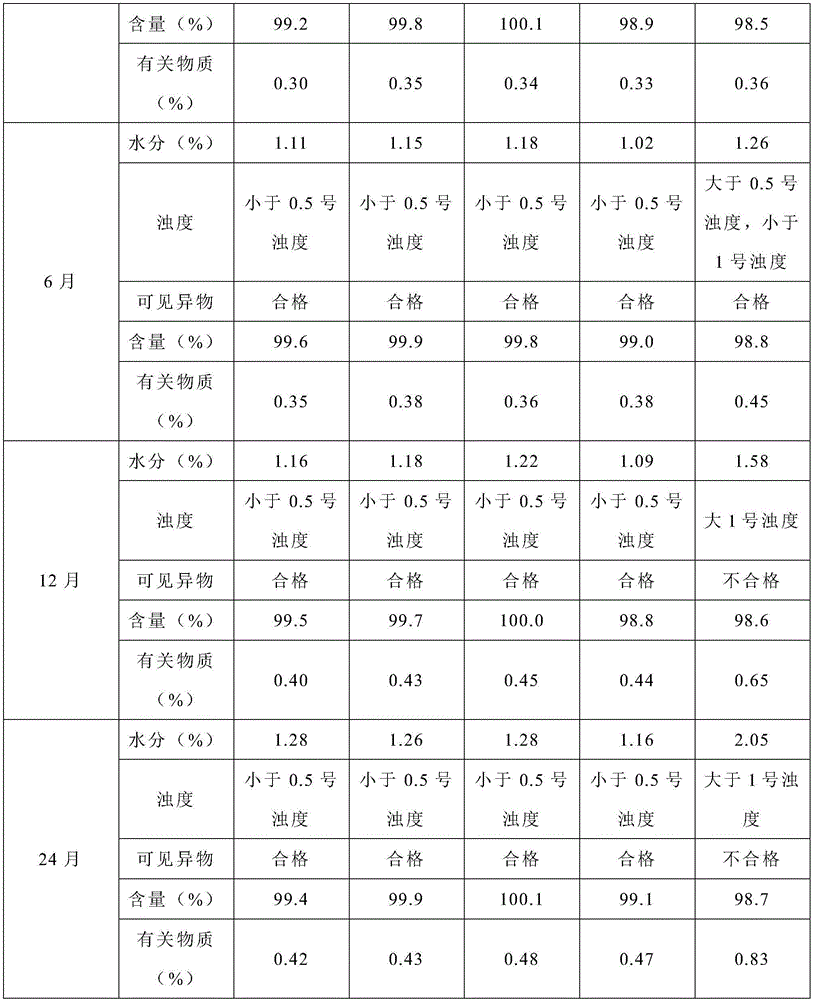 A kind of bortezomib freeze-dried powder for injection and preparation method thereof