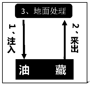 Method for improving efficiency of oil field development system