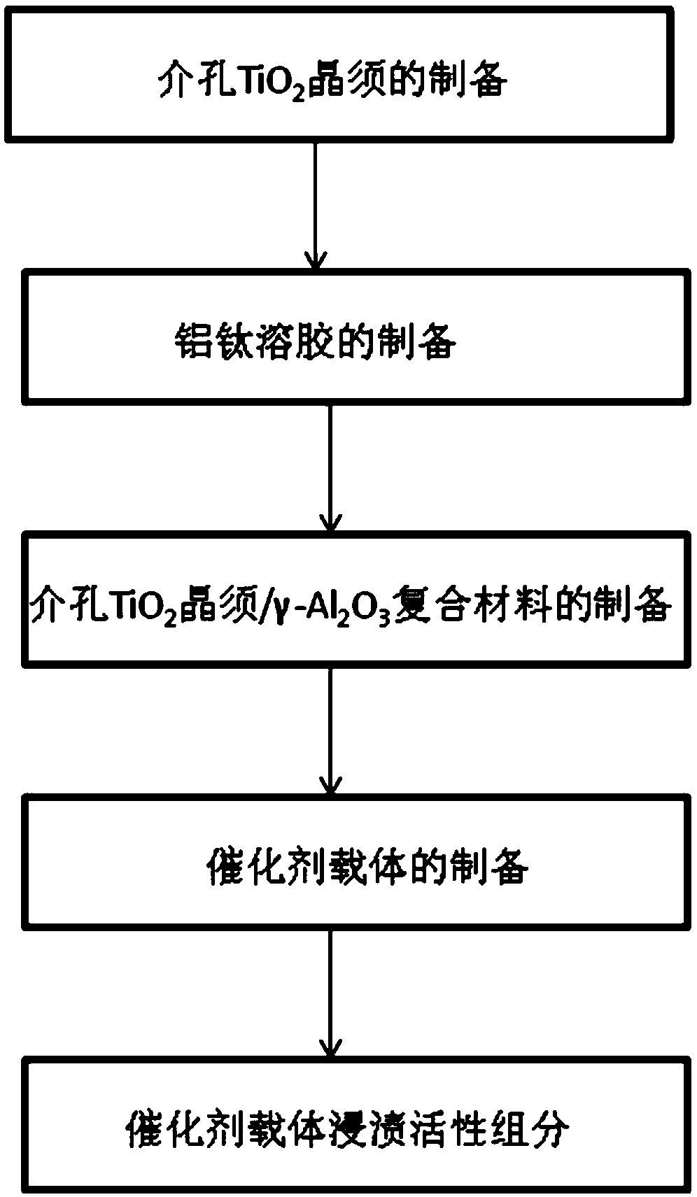 Preparation method of mesoporous TiO2 whisker, distillate oil hydrodesulfurization catalyst and preparation method of distillate oil hydrodesulfurization catalyst