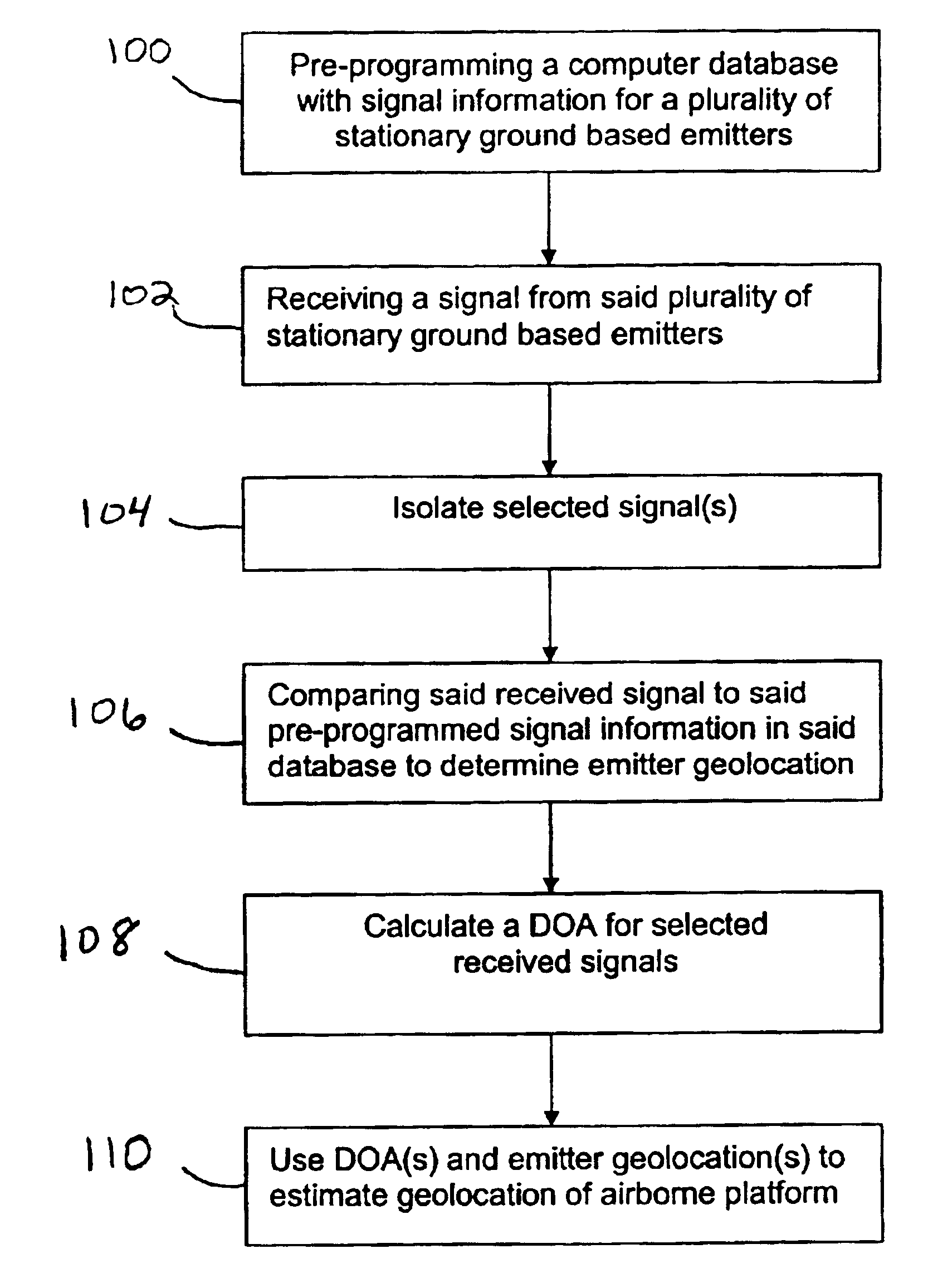 Intelligent passive navigation system for back-up and verification of GPS