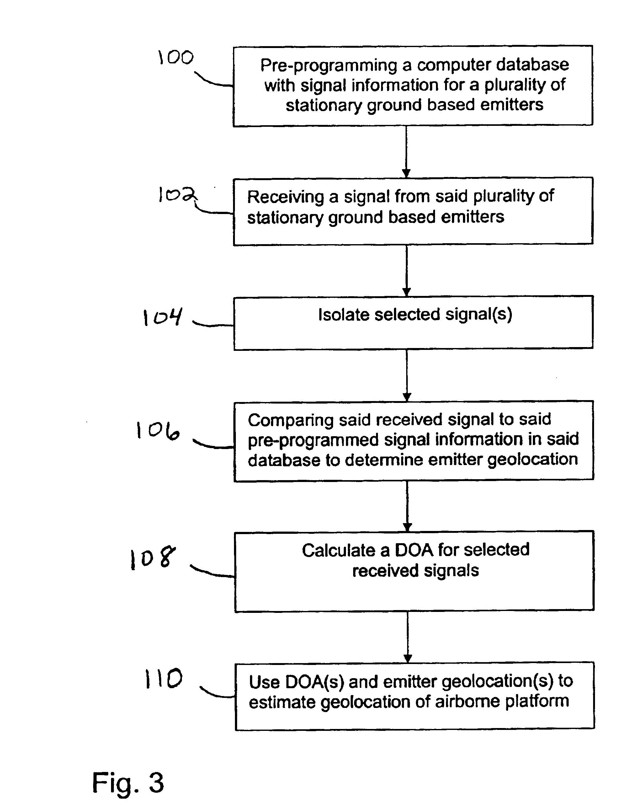 Intelligent passive navigation system for back-up and verification of GPS