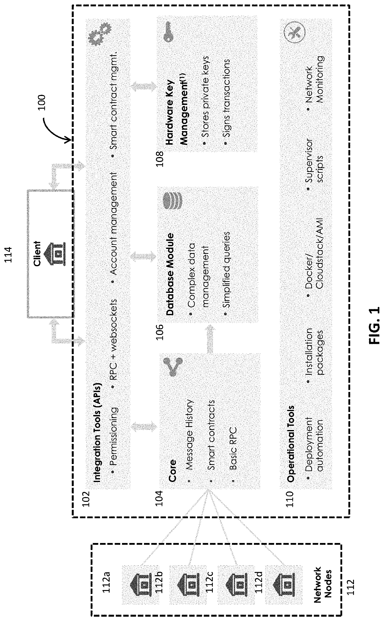 Distributed privately subspaced blockchain data structures with secure access restriction management