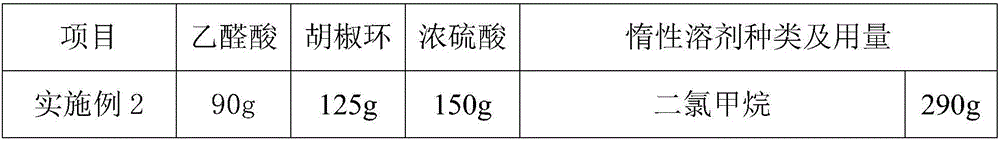 Reaction treatment method of heliotropin intermediate 3,4-dioxymethylene mandelic acid