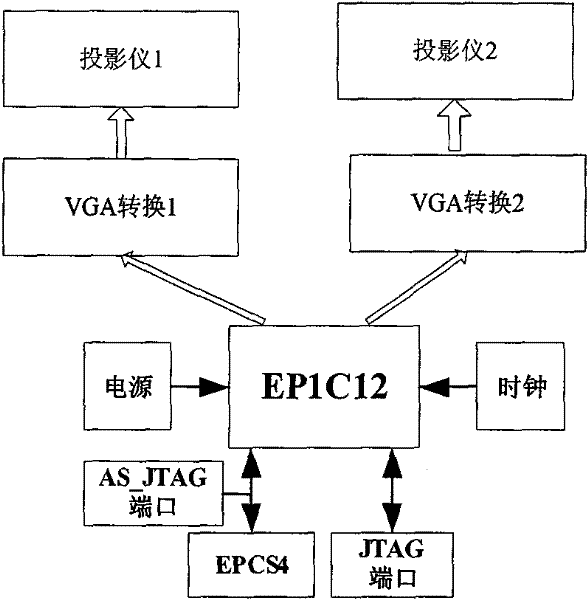 Method for directly assigning and displaying true three-dimensional simulation regions