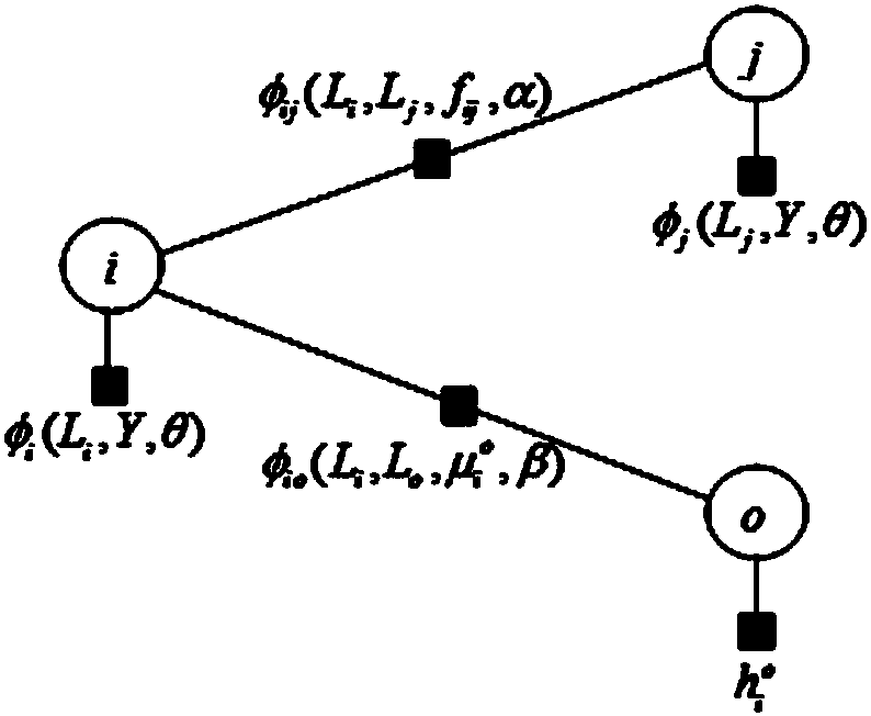 Image Pixel Semantic Annotation Method Fused with Multi-granularity Context Information