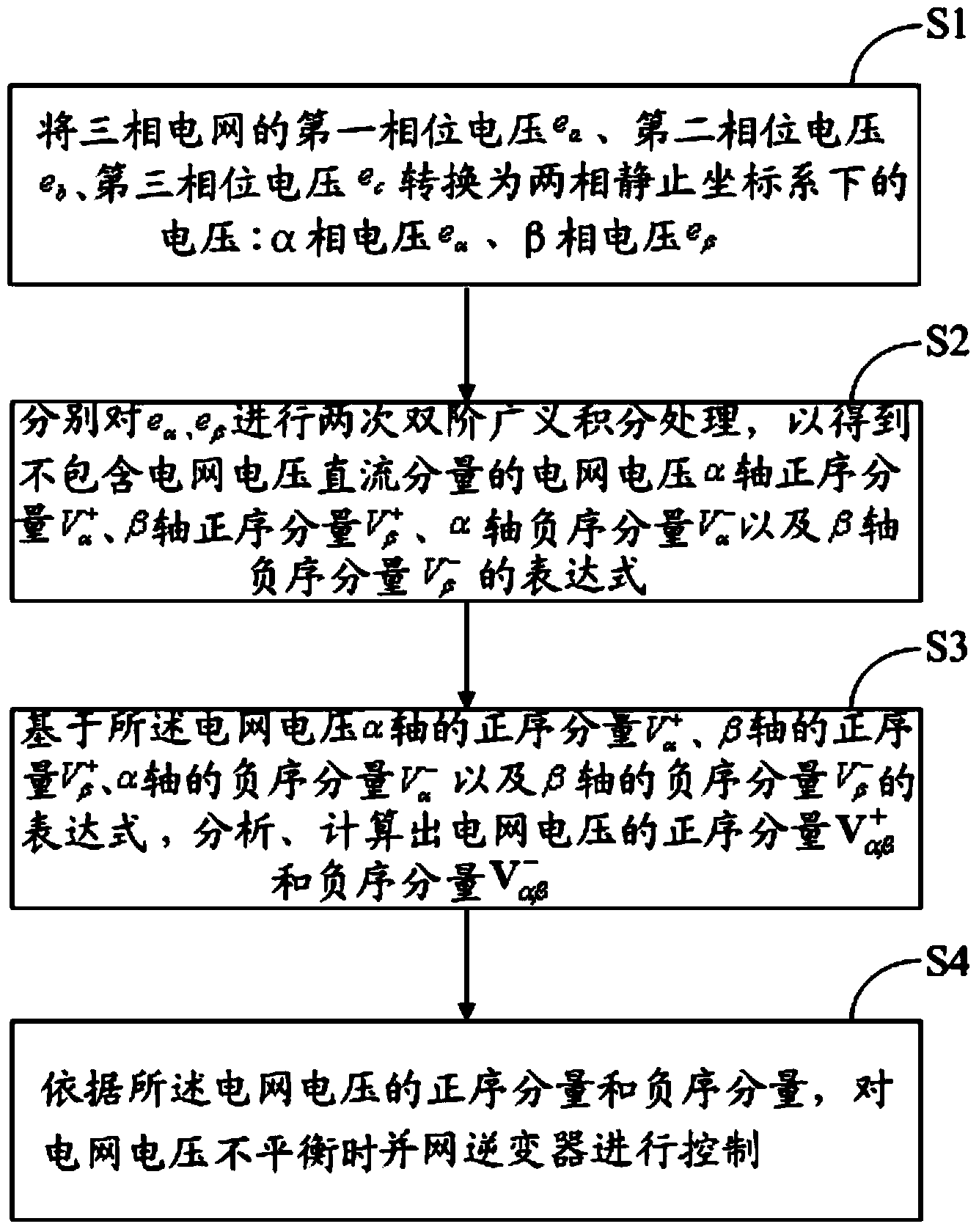 Method and system for extracting positive sequence component and negative sequence component of network voltage