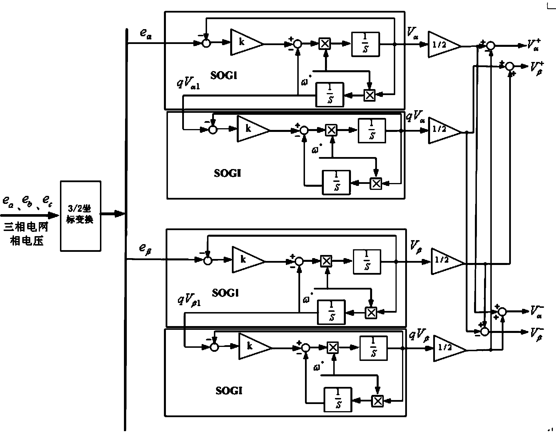 Method and system for extracting positive sequence component and negative sequence component of network voltage