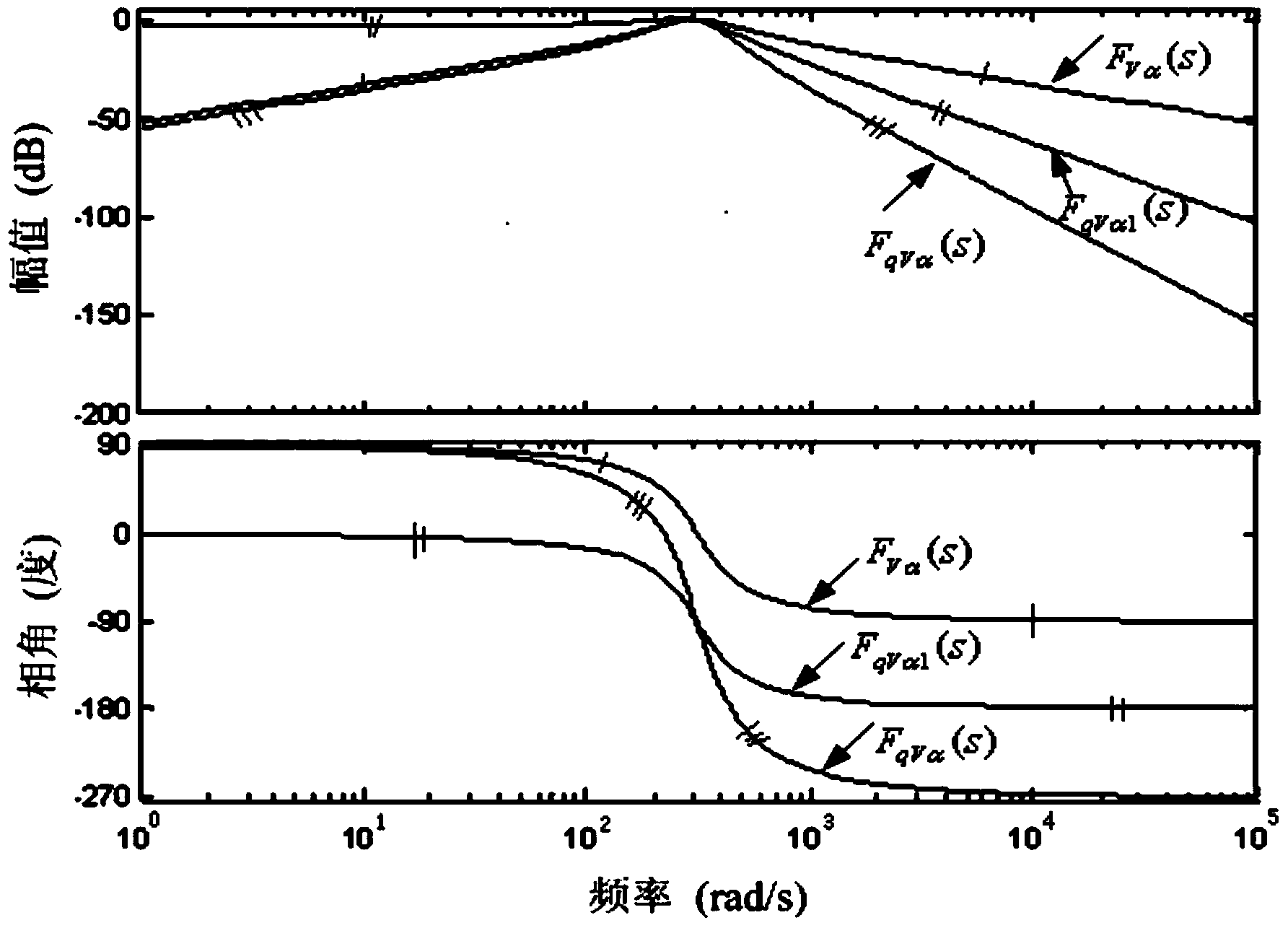 Method and system for extracting positive sequence component and negative sequence component of network voltage