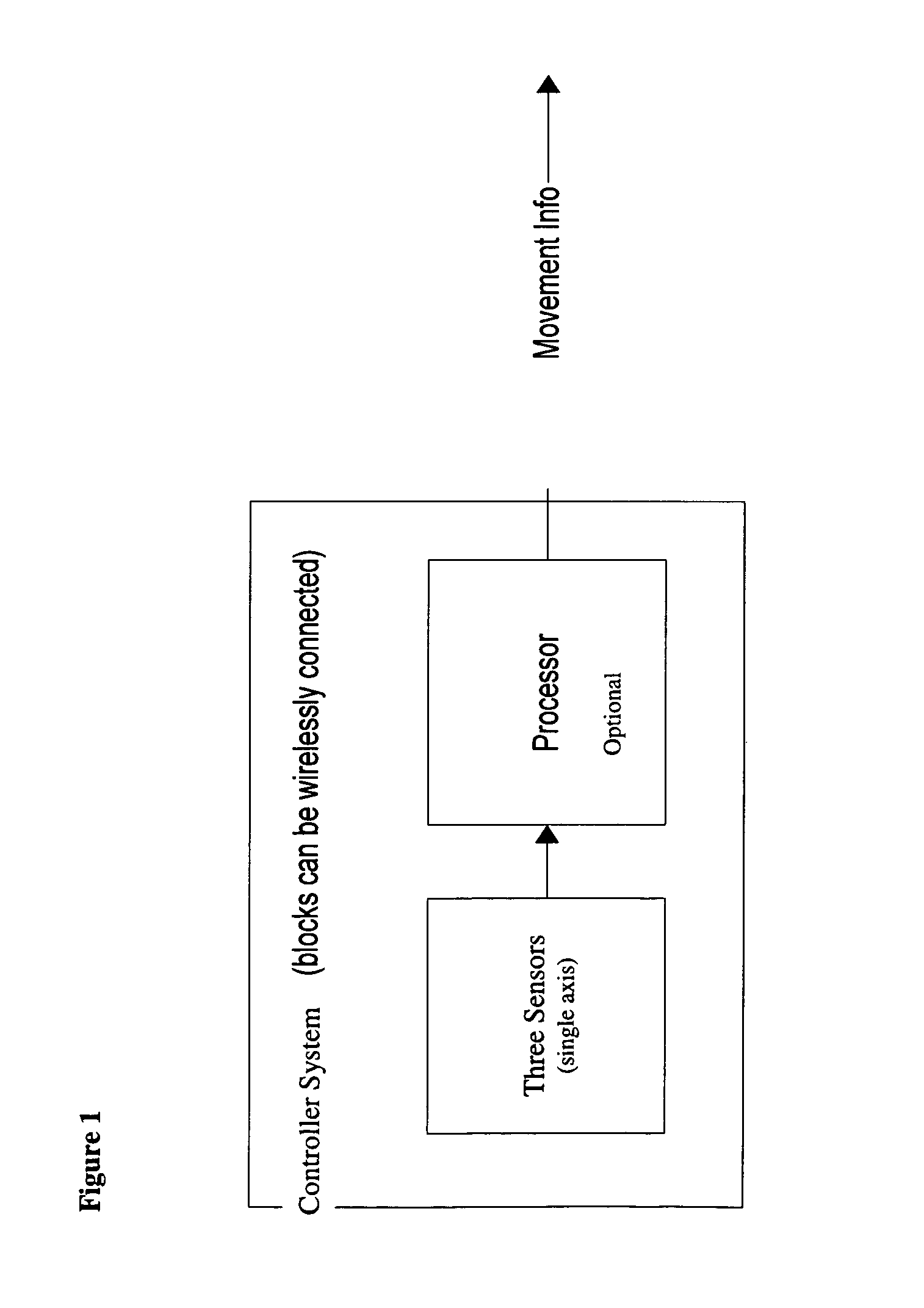 Interactive controller device