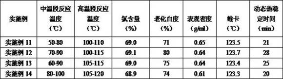 A kind of method for preparing chlorinated polyvinyl chloride resin based on tubular reactor