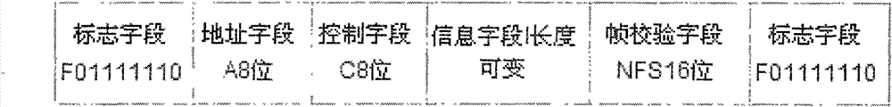 Device for realizing synchronous transport module level-1 (STM-1) multipath Ethernet over E1 conversion