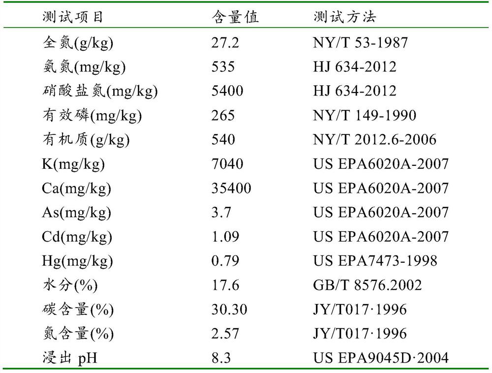 Application of Ferrous Fe Supply Liquid in Promoting the Fermentation of Bacteria for Treating Petroleum Residue