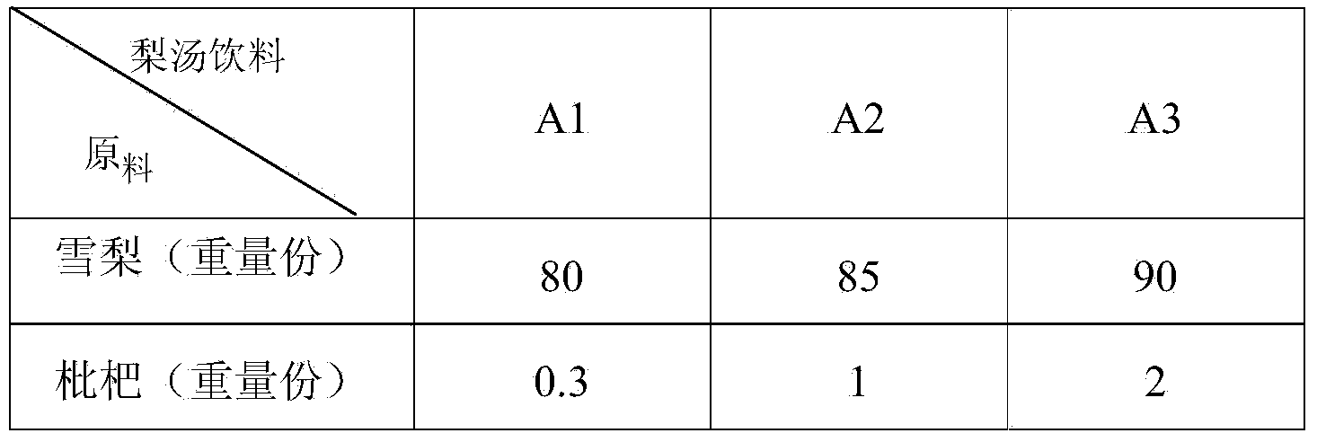 Pear soup beverage and preparation method for same