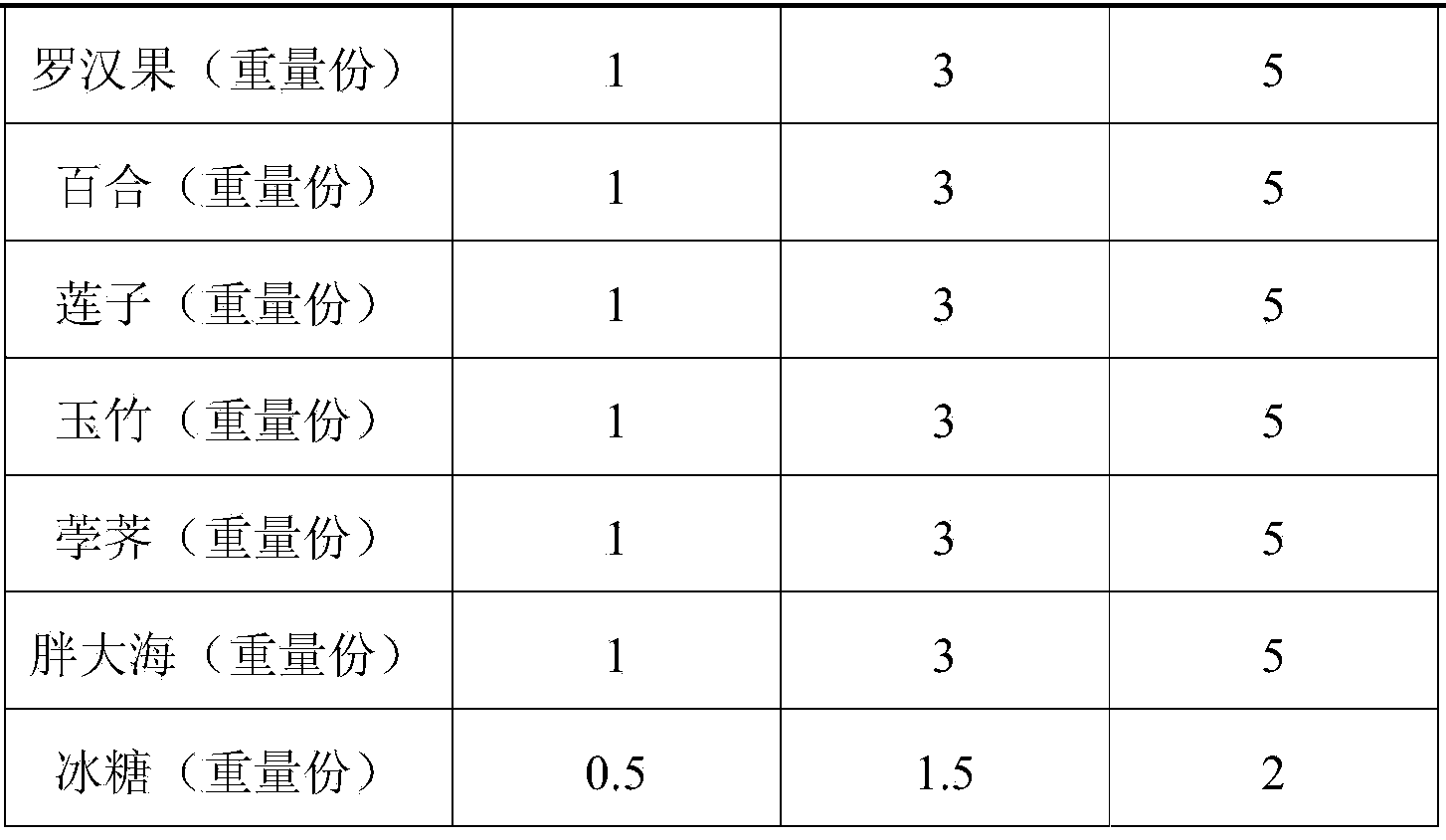 Pear soup beverage and preparation method for same