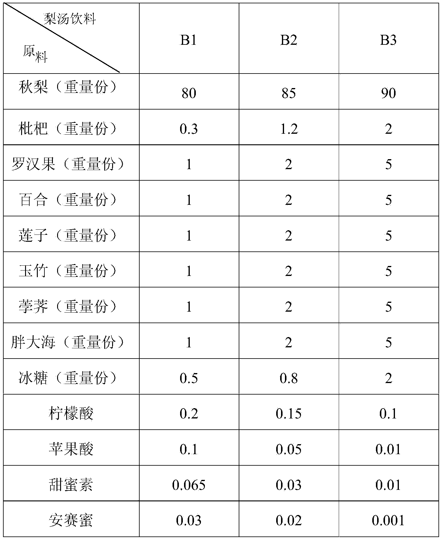 Pear soup beverage and preparation method for same