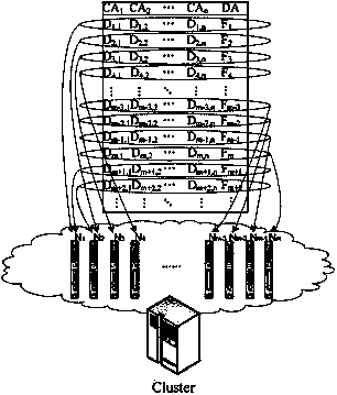 Parallel implementation method of multi-source heterogeneous traffic data fusion