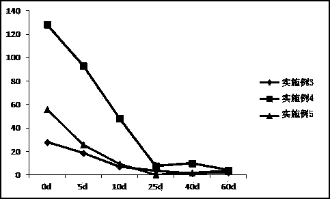 Biological bactericide for preventing and controlling SRB (sulfate reducing bacteria) in high-temperature water body and SRB inhibition method of bactericide