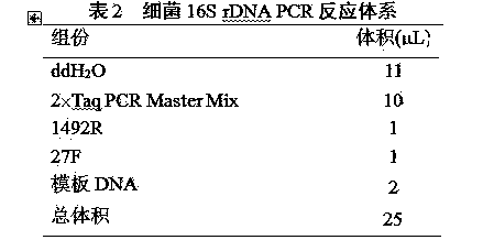 Biological bactericide for preventing and controlling SRB (sulfate reducing bacteria) in high-temperature water body and SRB inhibition method of bactericide