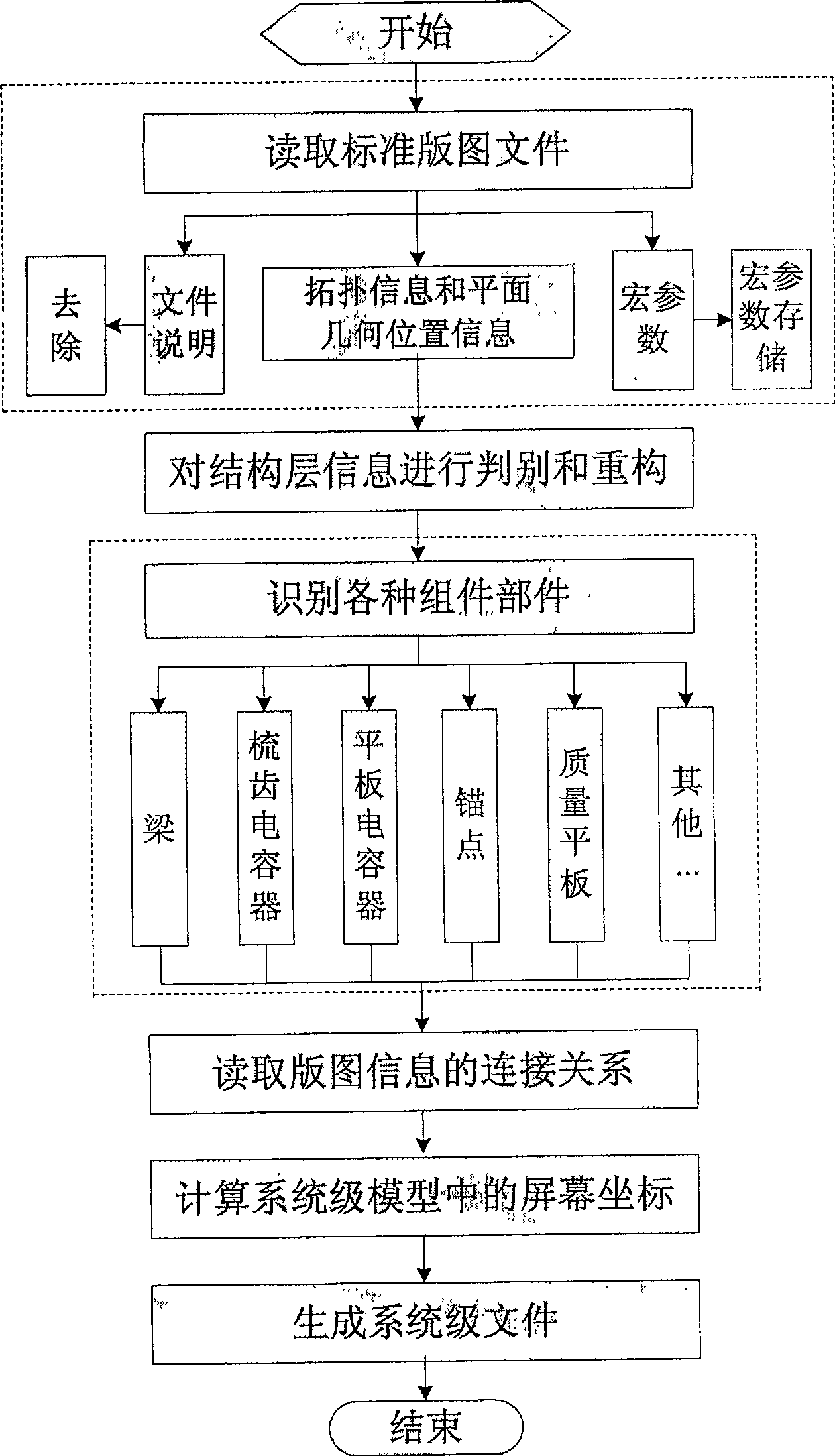 Method for converting standard process layout to system-level mode in micro-electromechanical system