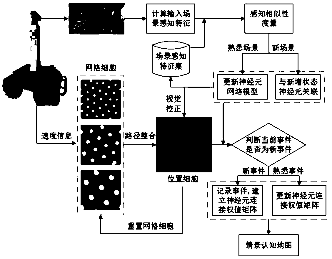 Robot situational cognitive map constructing and navigating method based on mouse brain location cells