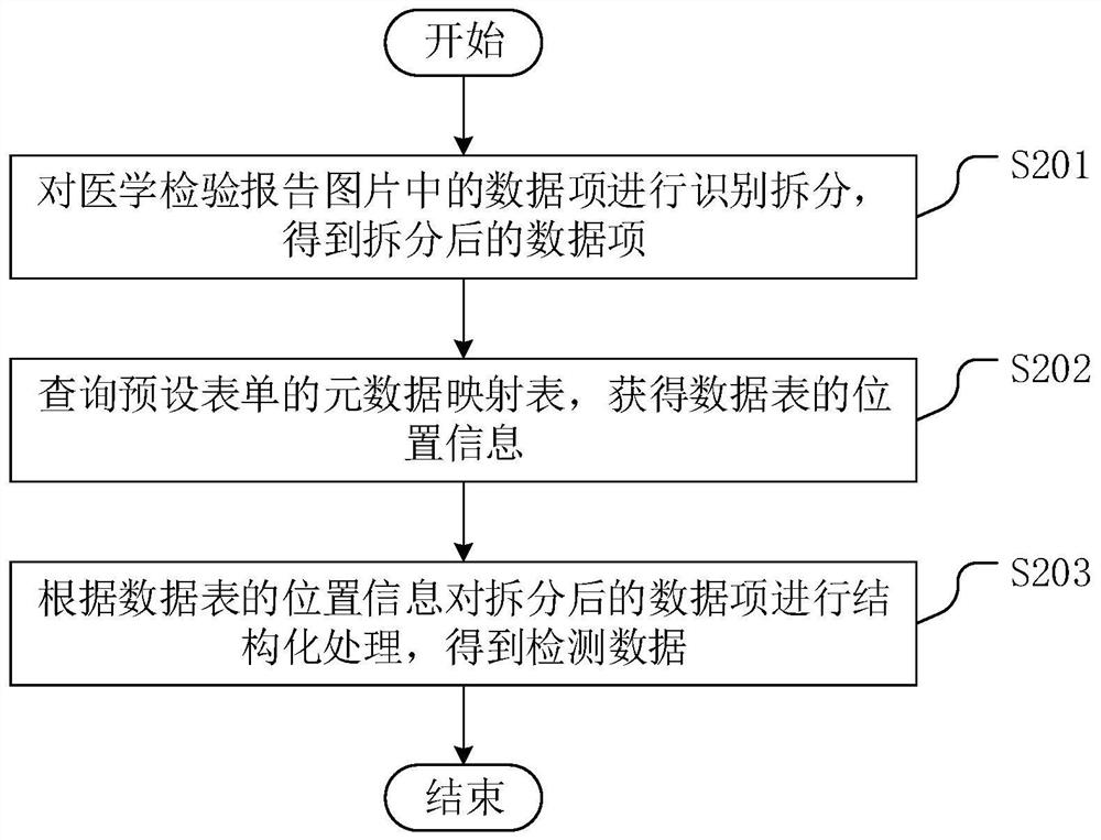 Medical examination report identification method, apparatus and device, and storage medium