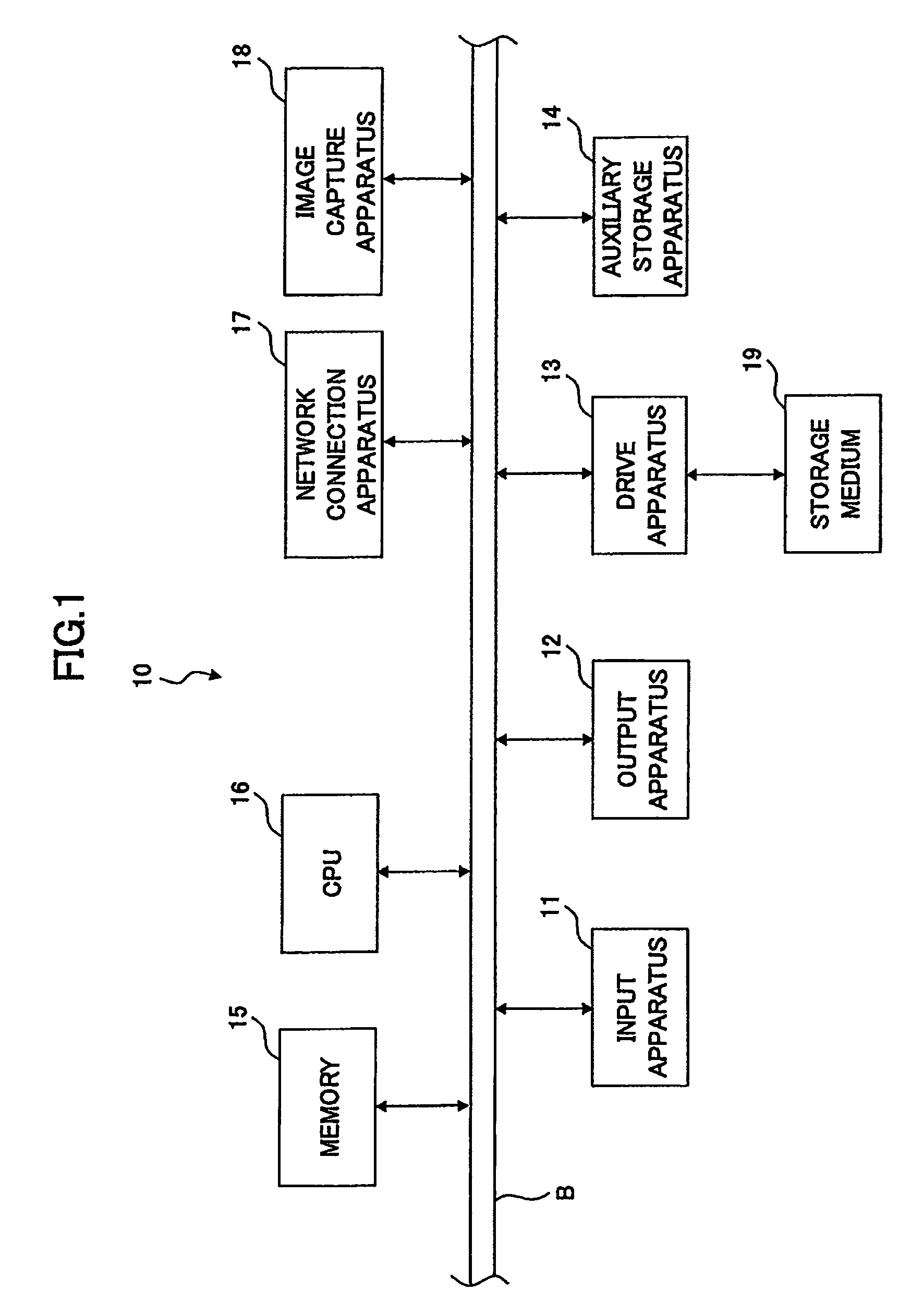 Face categorizing method, face categorizing apparatus, categorization map, face categorizing program, and computer-readable medium storing program