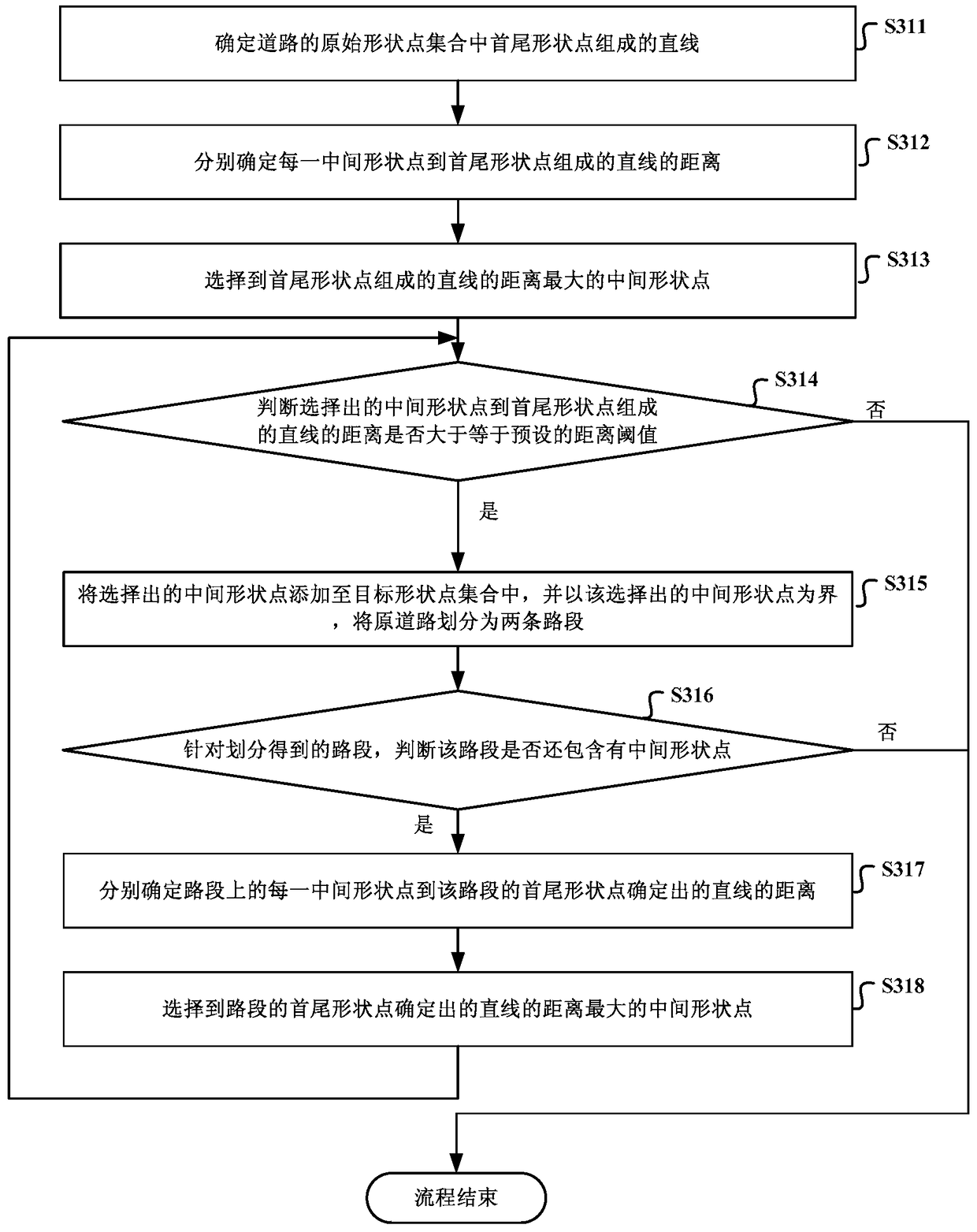 Method and device for determining road curvature in electronic map