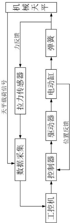 Wind tunnel mechanical balance single-vector loading method